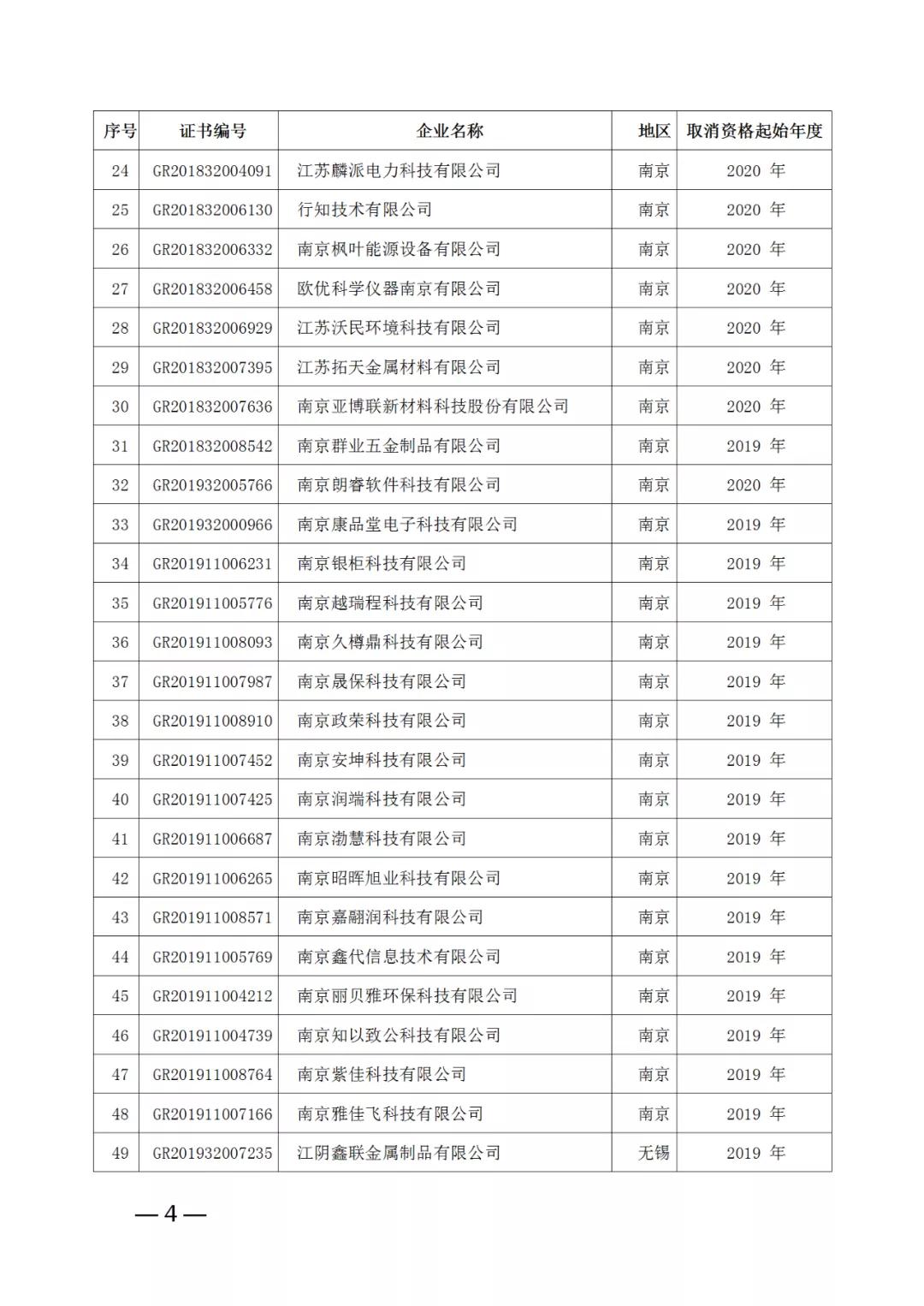 220家企業(yè)被取消高新技術企業(yè)資格，追繳其已享受的稅收優(yōu)惠！