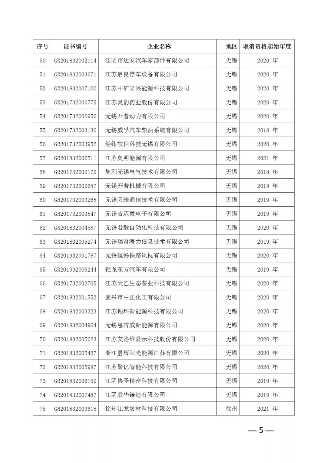 220家企業(yè)被取消高新技術企業(yè)資格，追繳其已享受的稅收優(yōu)惠！