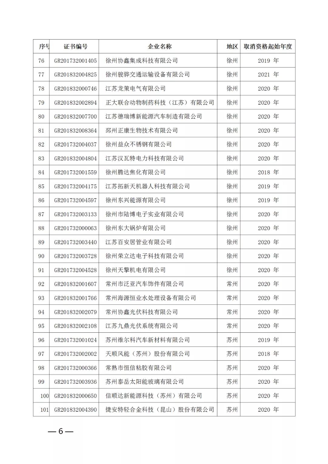 220家企業(yè)被取消高新技術企業(yè)資格，追繳其已享受的稅收優(yōu)惠！