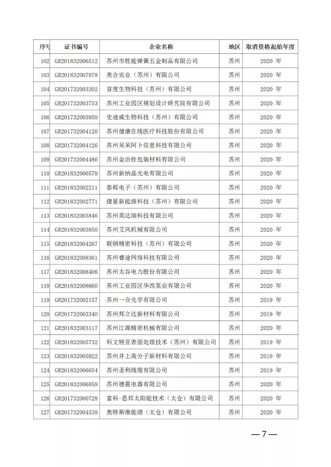 220家企業(yè)被取消高新技術企業(yè)資格，追繳其已享受的稅收優(yōu)惠！