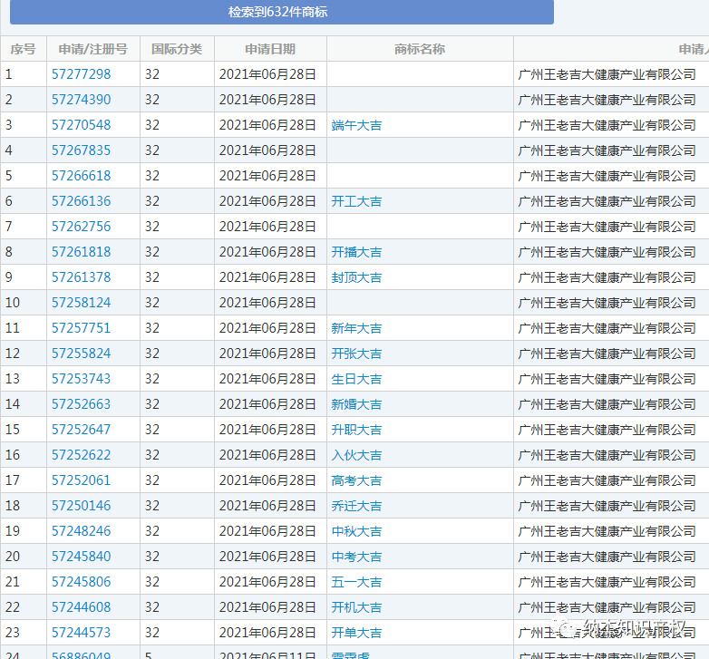 #晨報(bào)#2021年知識(shí)產(chǎn)權(quán)師考試合格分?jǐn)?shù)線標(biāo)準(zhǔn)為試卷滿分的60％；王老吉申請(qǐng)“新婚大吉”“新年大吉”等多個(gè)商標(biāo)