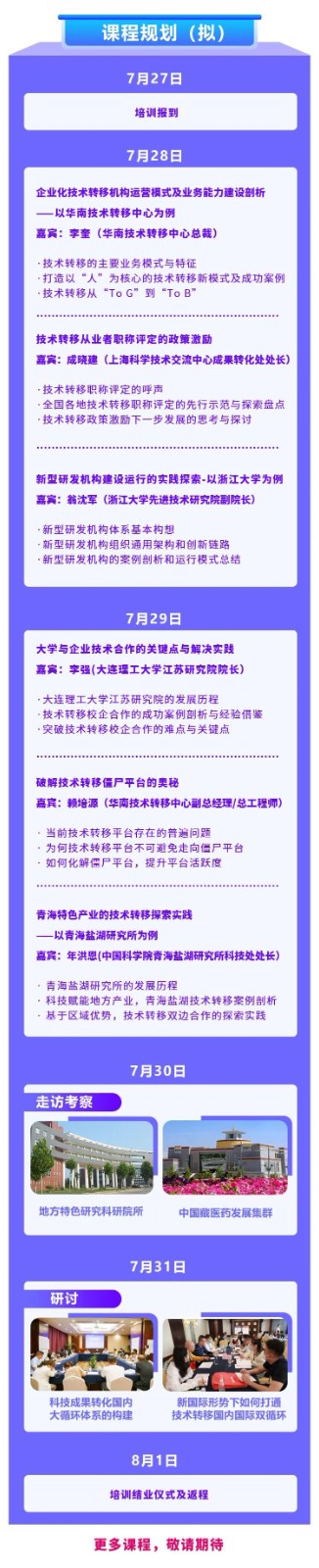 報名！國內(nèi)國際雙循環(huán)下的技術(shù)轉(zhuǎn)移與科技成果轉(zhuǎn)化研討會即將開班