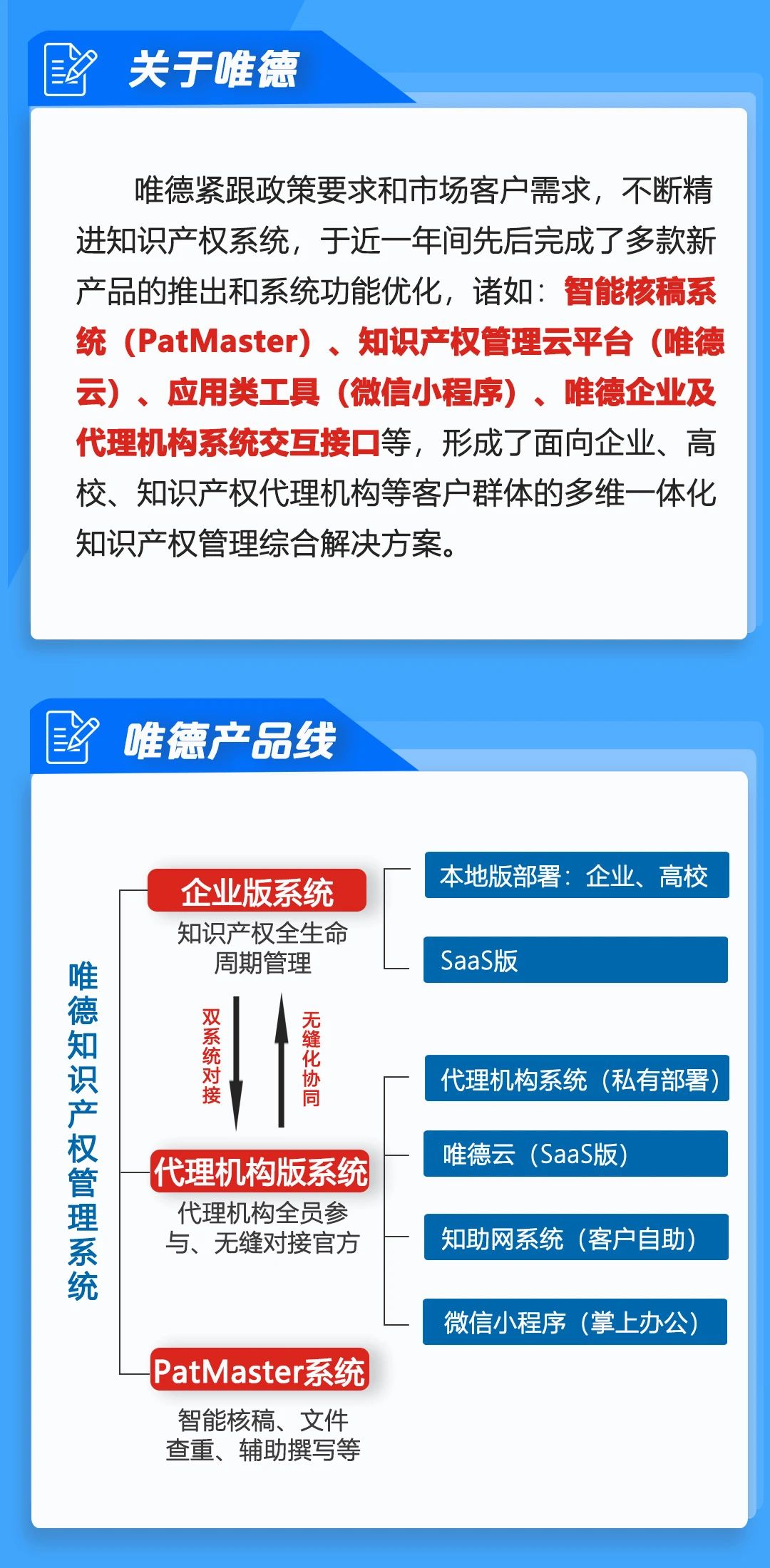 高效協(xié)同再升級，唯德助力企業(yè)知識產(chǎn)權(quán)全過程管理提升！