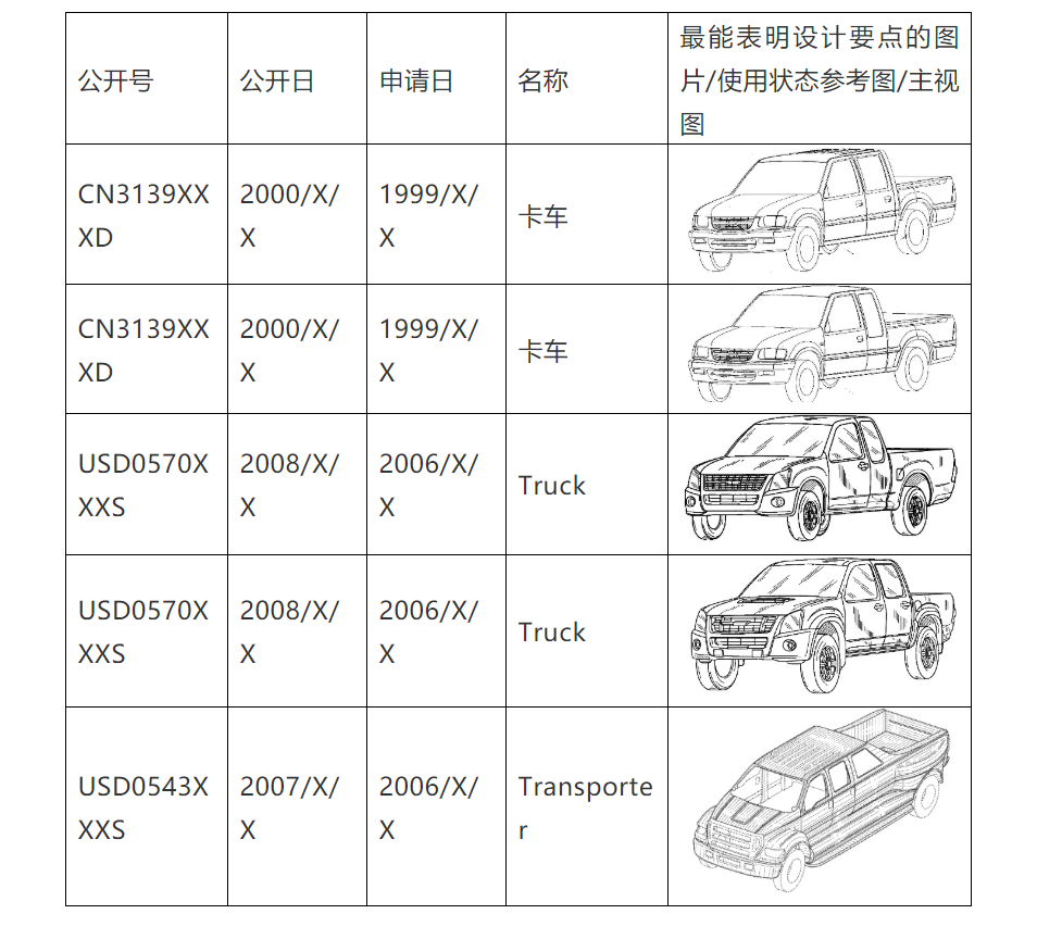 外觀設(shè)計檢索和分析中的設(shè)計空間的劃定和意義