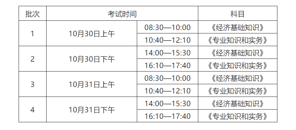 2021年度初級、中級知識產(chǎn)權(quán)職稱考試通知來了！