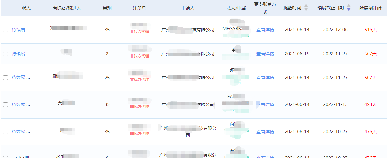 商標代理機構如何盈利？知產某公司分享營收翻倍的干貨