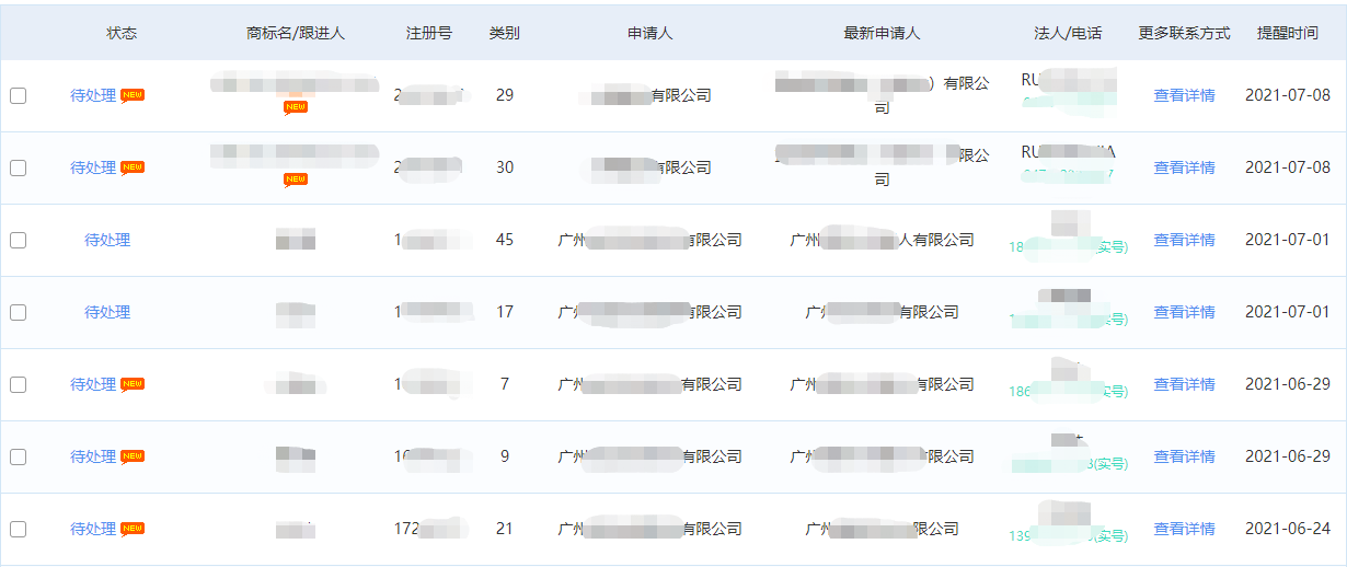 商標代理機構如何盈利？知產某公司分享營收翻倍的干貨