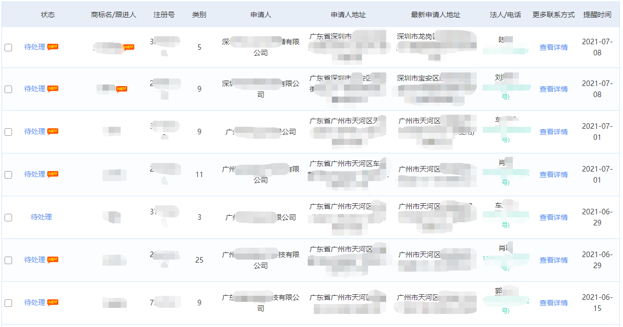 商標代理機構如何盈利？知產某公司分享營收翻倍的干貨