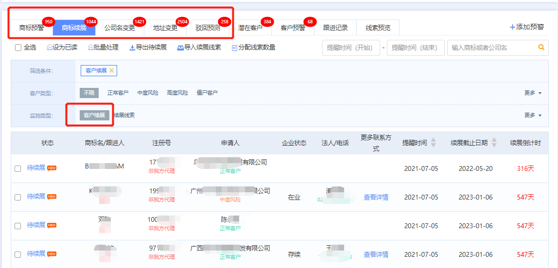 商標代理機構如何盈利？知產某公司分享營收翻倍的干貨