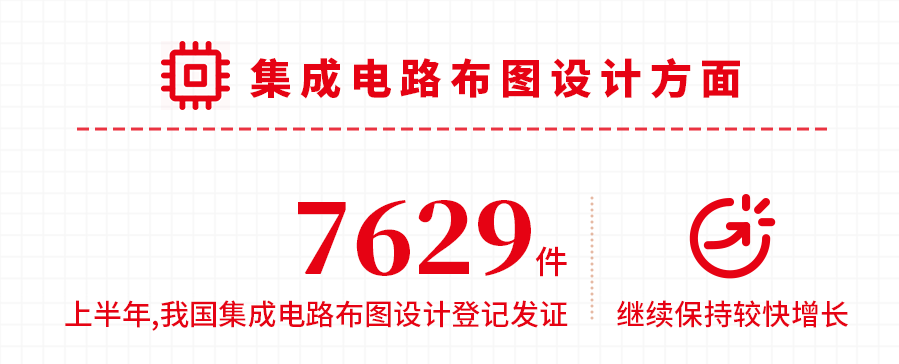 國家知識產(chǎn)權(quán)局發(fā)布2021年上半年數(shù)據(jù)，呈現(xiàn)哪些新趨勢，新特點？