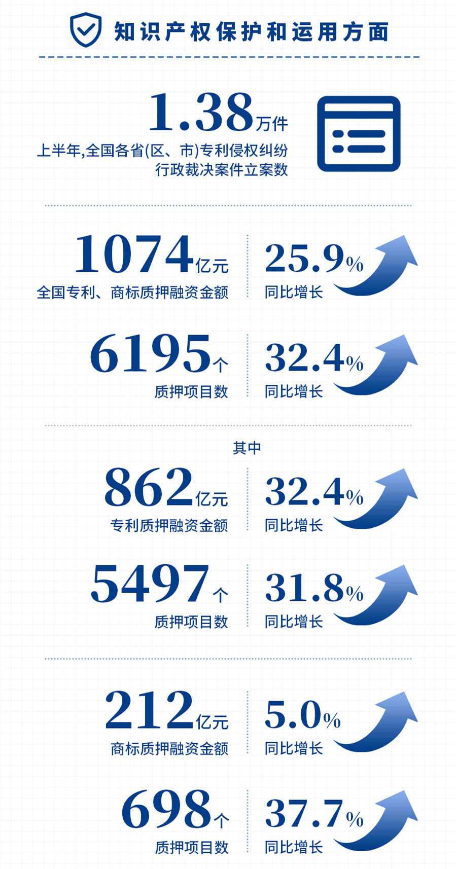 國家知識產(chǎn)權(quán)局發(fā)布2021年上半年數(shù)據(jù)，呈現(xiàn)哪些新趨勢，新特點？