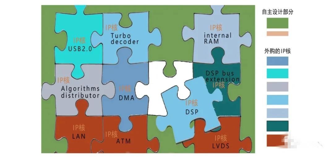 芯片行業(yè)所說(shuō)的IP是個(gè)什么東西？