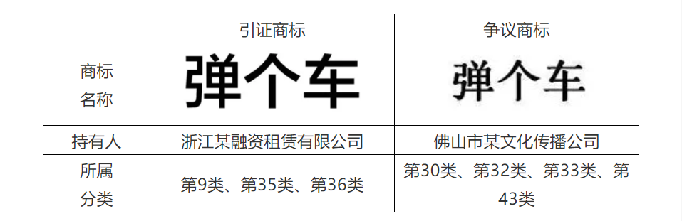 商標代理手記（五）| 搶注事件頻發(fā)，如何提高商標異議成功率？