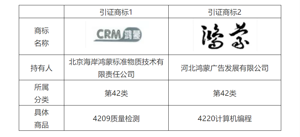 商標代理手記（五）| 搶注事件頻發(fā)，如何提高商標異議成功率？