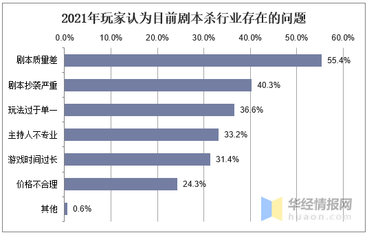 劇本殺的劇本困局：宣發(fā)、變現(xiàn)，IP主的生意經(jīng)