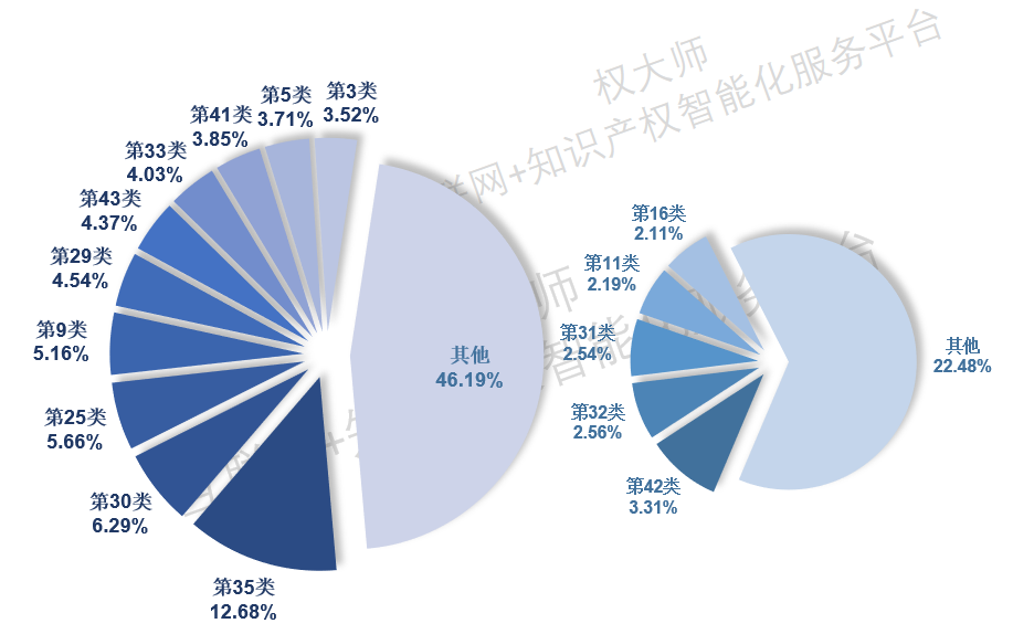 《中國商標(biāo)品牌發(fā)展報告（2021年上半年）》全文發(fā)布！