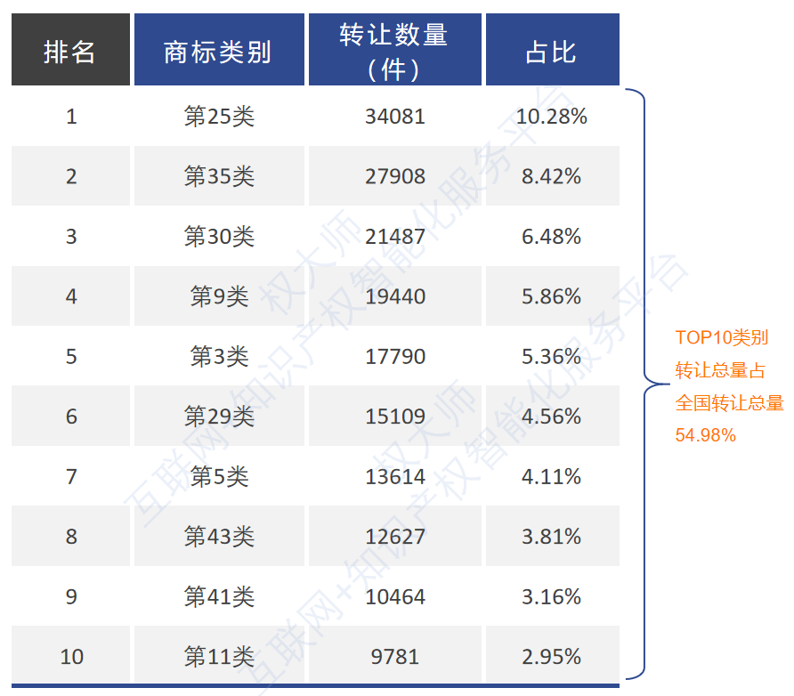 《中國商標(biāo)品牌發(fā)展報告（2021年上半年）》全文發(fā)布！