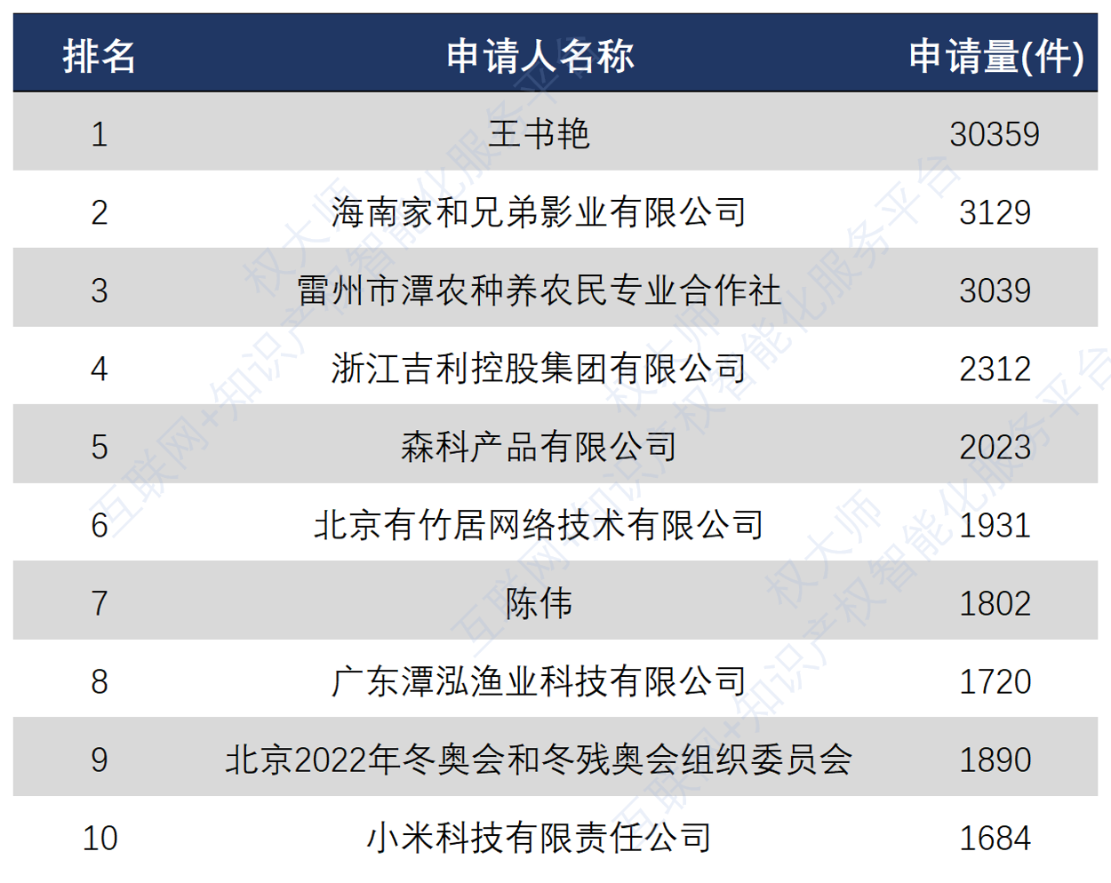 《中國商標(biāo)品牌發(fā)展報告（2021年上半年）》全文發(fā)布！