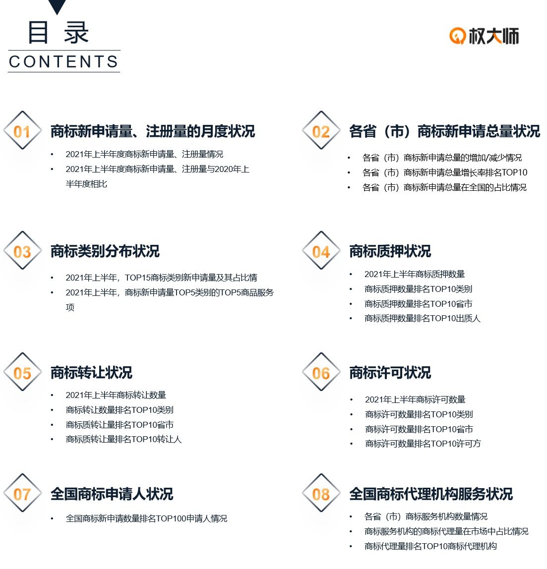 《中國商標(biāo)品牌發(fā)展報告（2021年上半年）》全文發(fā)布！