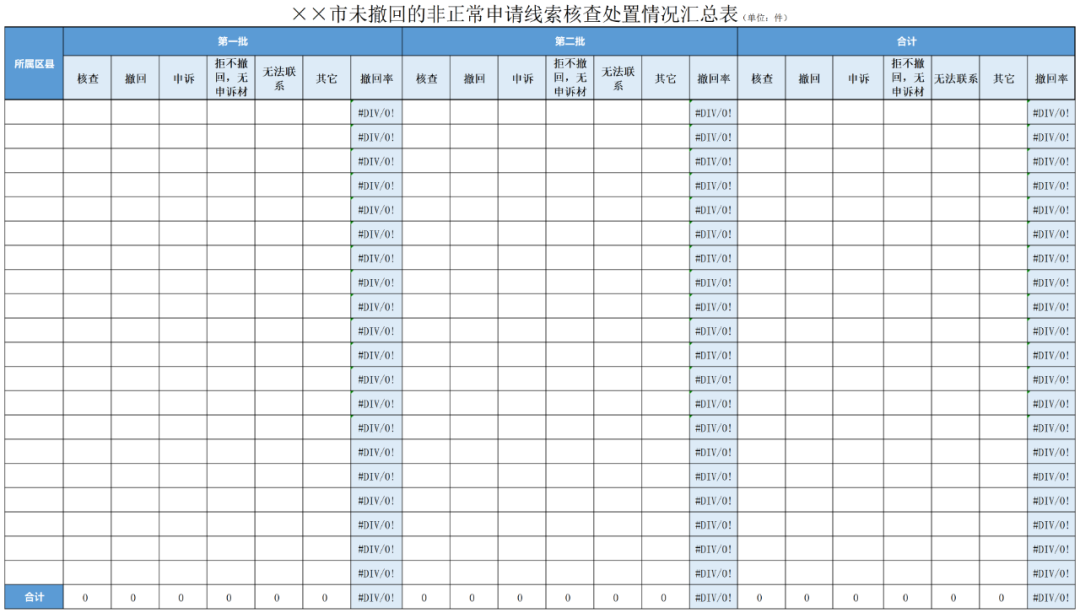 2021年底追回（或取消）非正常專利申請的申請人和代理機構(gòu)的補助！