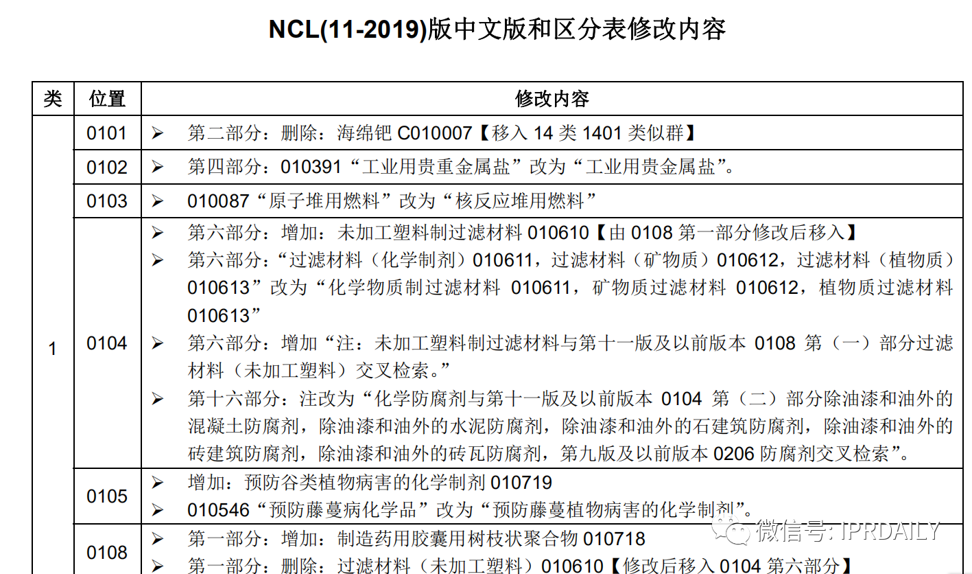 商標(biāo)代理手記（六）| 你禮貌嗎？禮貌地回復(fù)審查員的補(bǔ)正意見