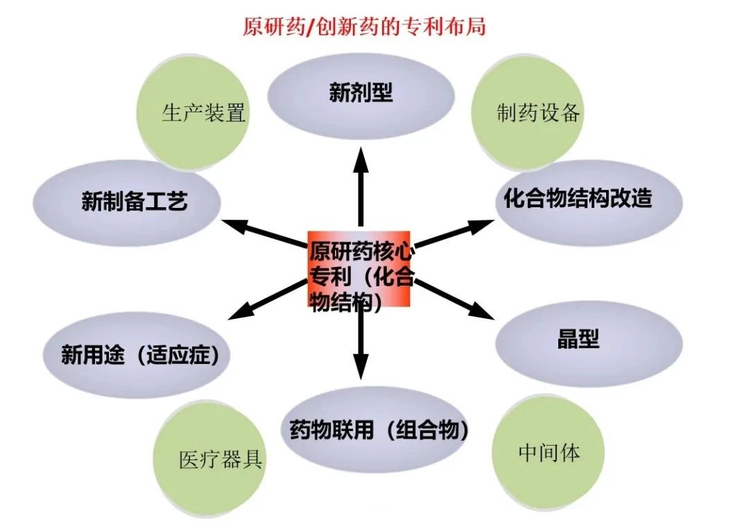 中國(guó)藥品專利鏈接制度初落地，如何打好司法行政組合拳？