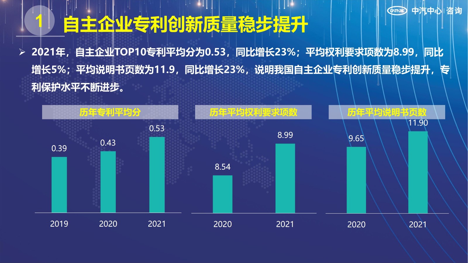 2021汽車專利創(chuàng)新指數成果發(fā)布！自主企業(yè)在專利技術維度平均分已趕超外企