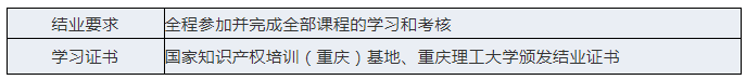 報名！「“一帶一路”創(chuàng)新與知識產權保護中高級管理人員網絡研修班」招生啦！?