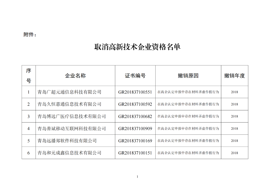 28家企業(yè)被取消高新技術(shù)企業(yè)資格，追繳其已享受的稅收優(yōu)惠及財政獎勵資金！