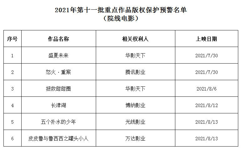 #晨報(bào)#美國(guó)ITC正式對(duì)住宅安全監(jiān)控和自動(dòng)化控制面板及其組件啟動(dòng)337調(diào)查；華為訴爭(zhēng)鴻蒙商標(biāo)再被駁回：易造成相關(guān)公眾混淆