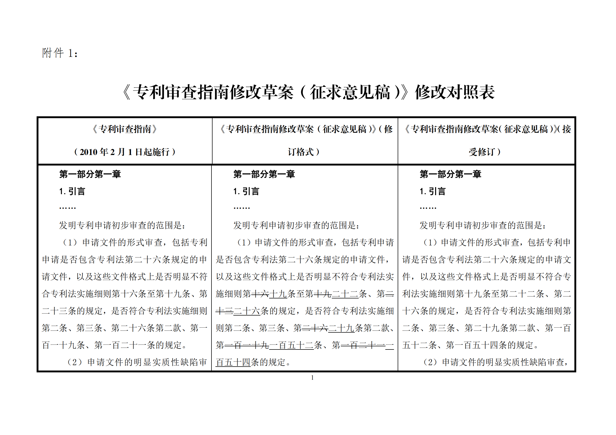 最新修改丨國知局：《專利審查指南修改草案（征求意見稿）》發(fā)布