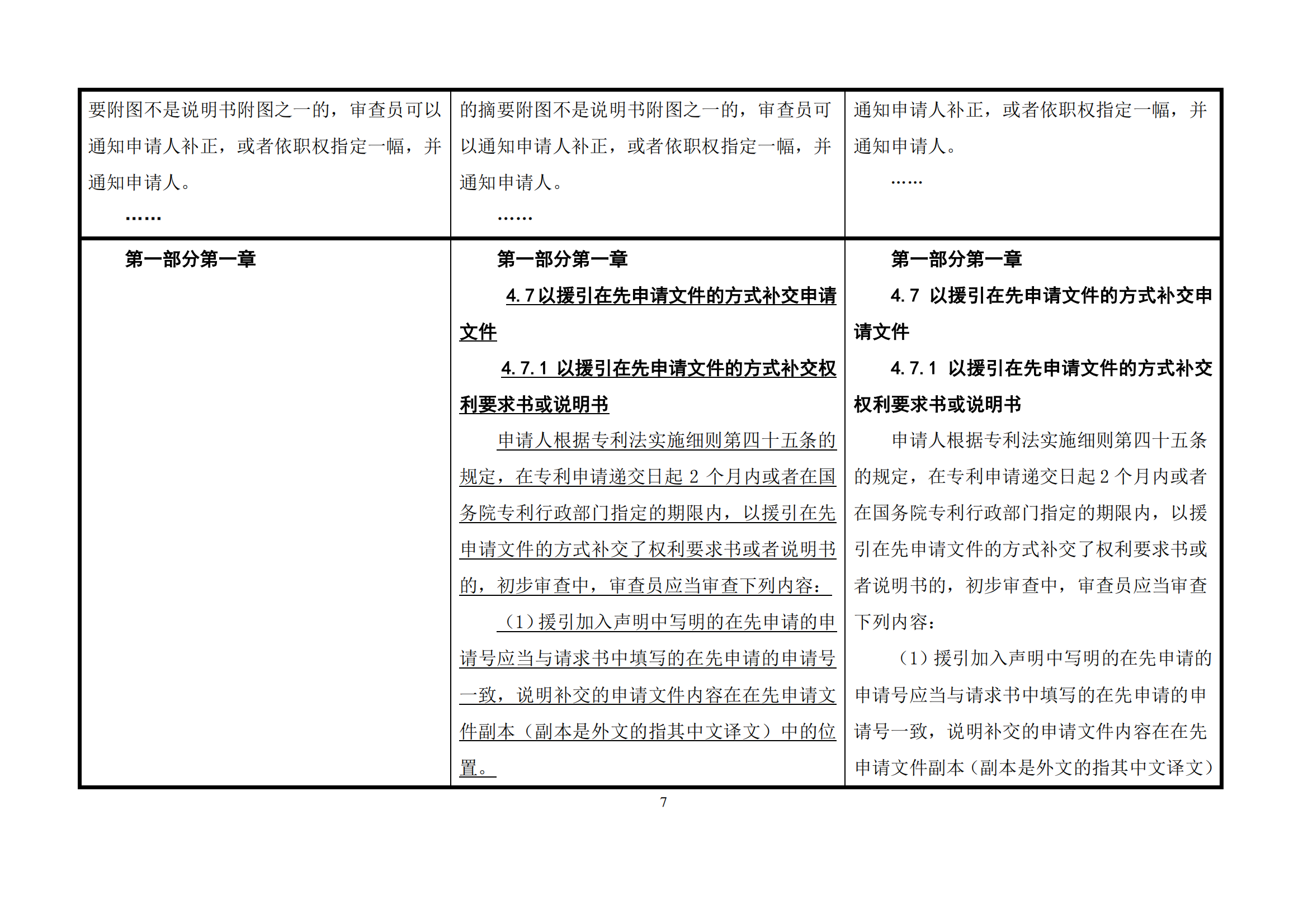 最新修改丨國知局：《專利審查指南修改草案（征求意見稿）》發(fā)布