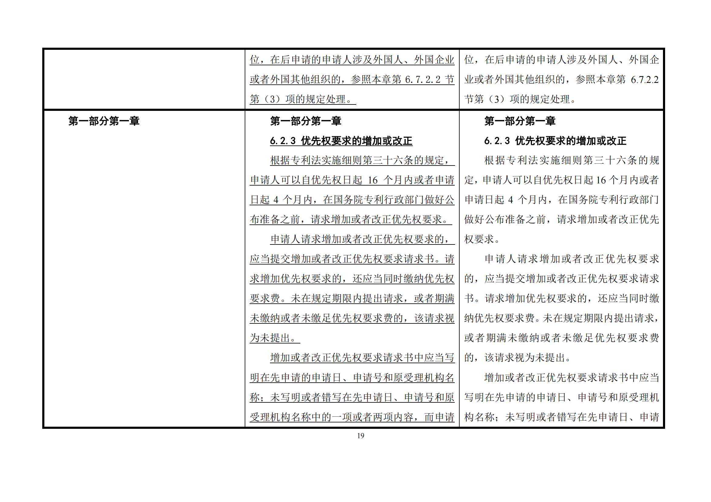 最新修改丨國知局：《專利審查指南修改草案（征求意見稿）》發(fā)布