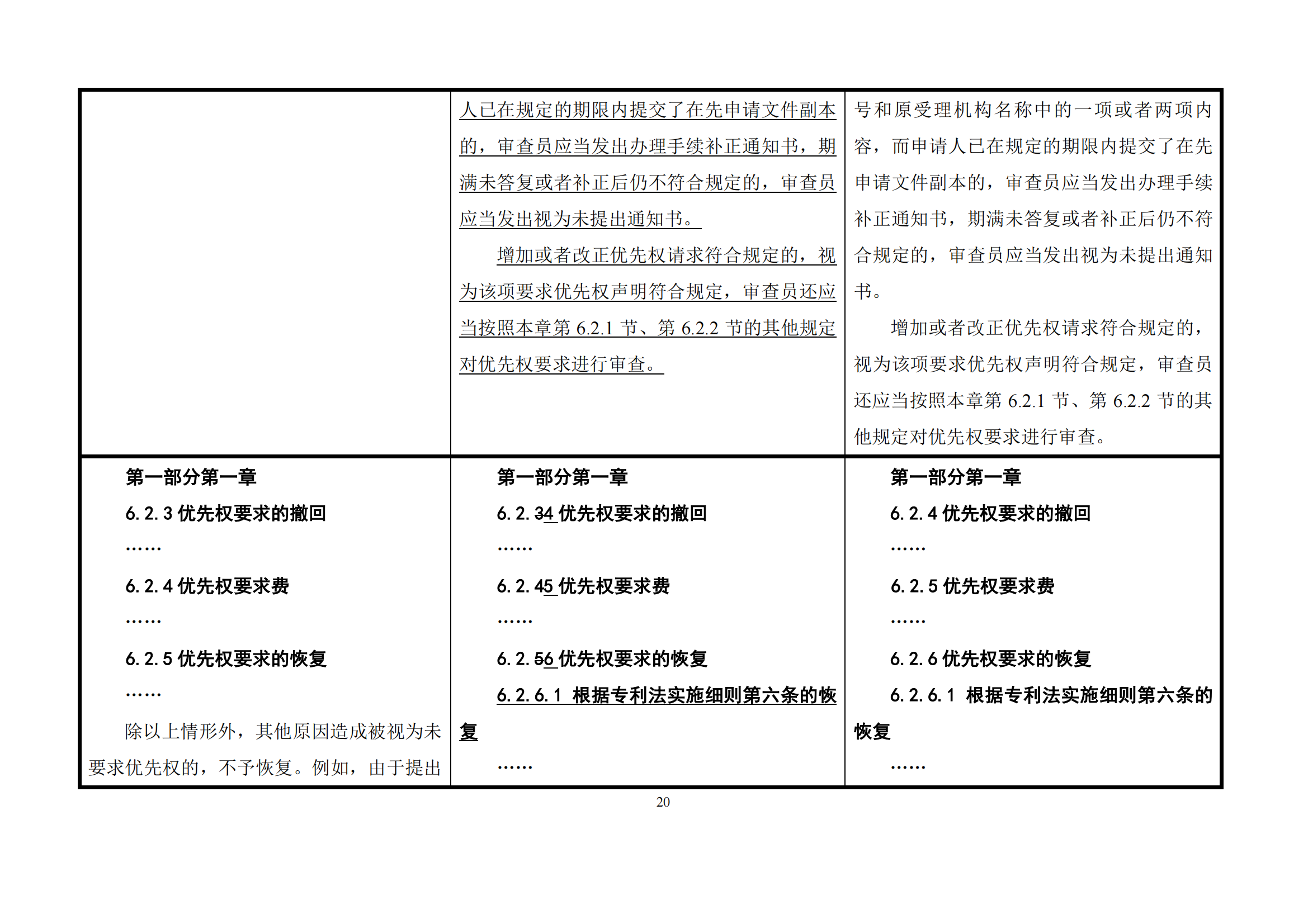 最新修改丨國知局：《專利審查指南修改草案（征求意見稿）》發(fā)布