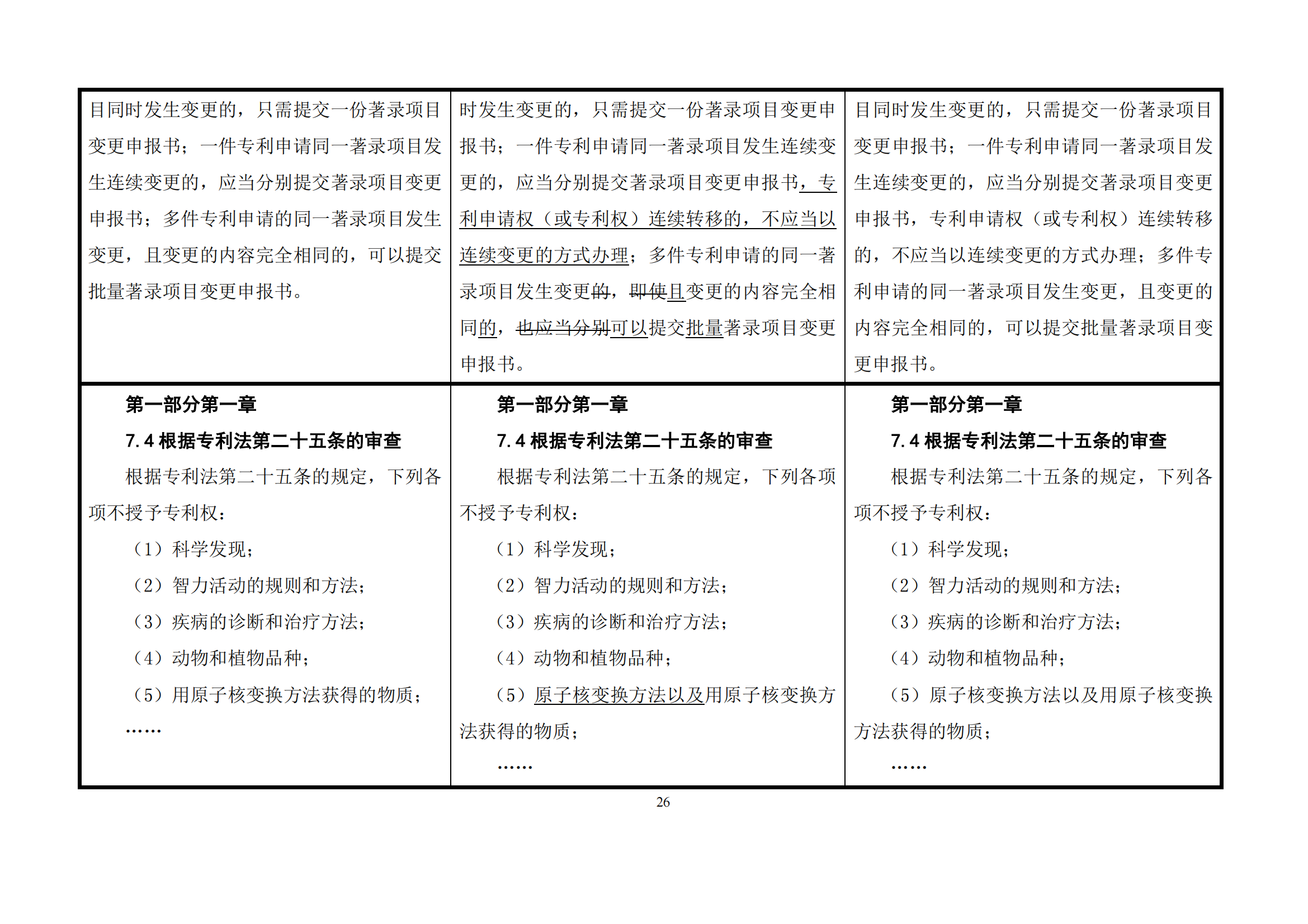 最新修改丨國知局：《專利審查指南修改草案（征求意見稿）》發(fā)布