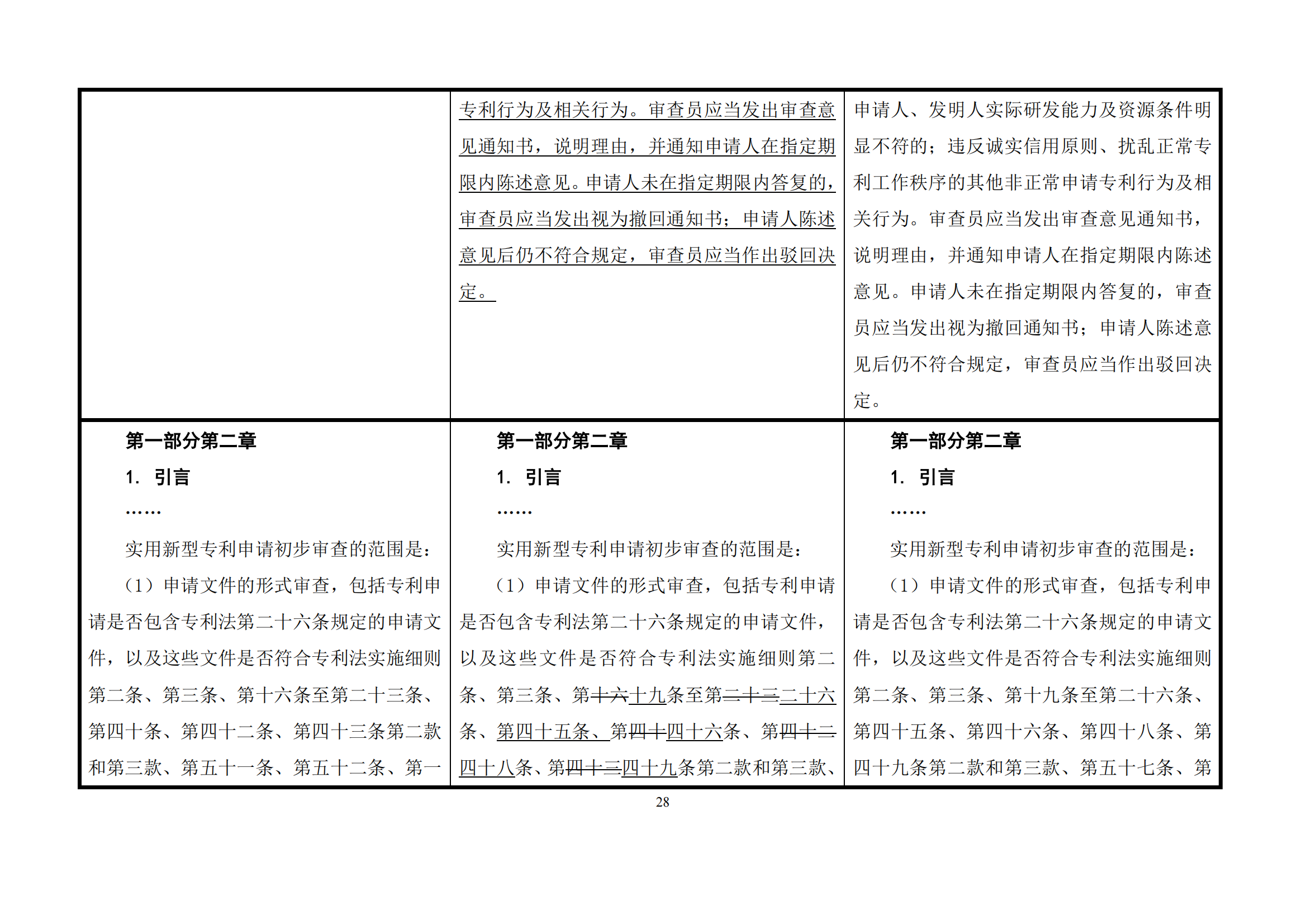 最新修改丨國知局：《專利審查指南修改草案（征求意見稿）》發(fā)布