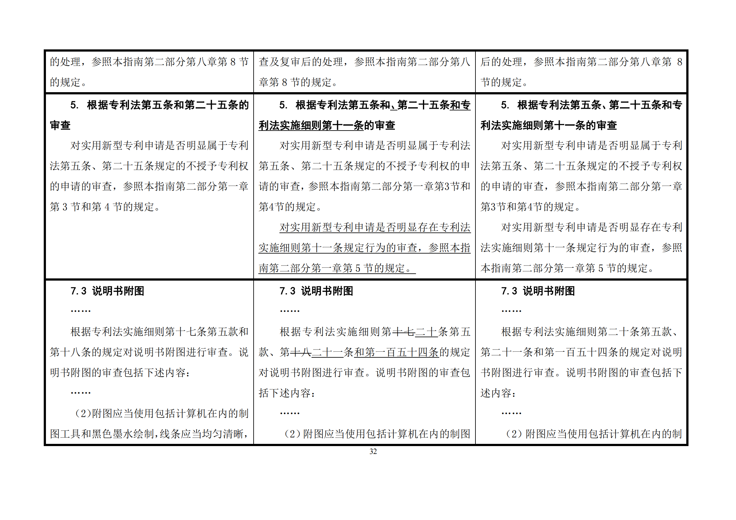 最新修改丨國知局：《專利審查指南修改草案（征求意見稿）》發(fā)布