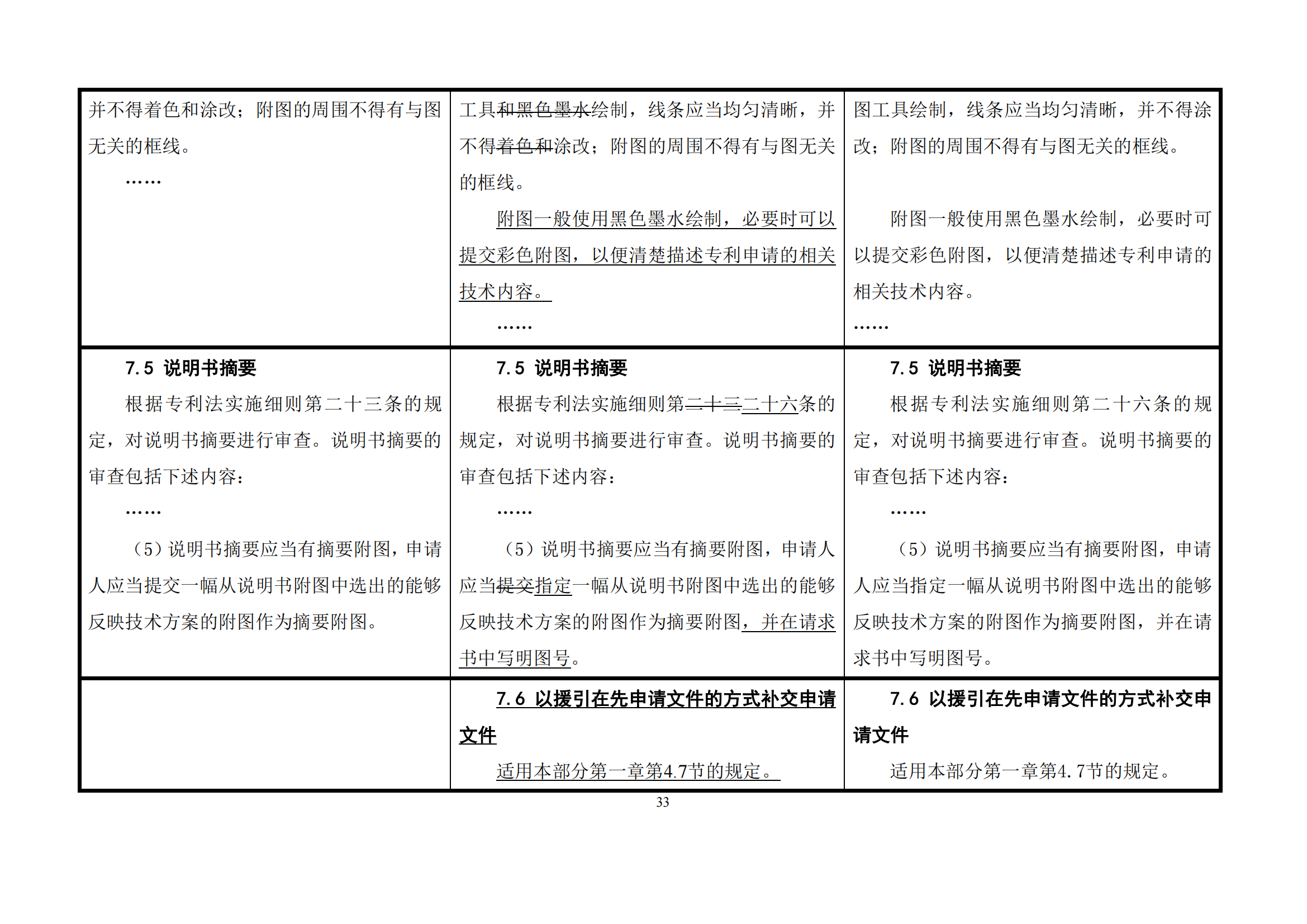 最新修改丨國知局：《專利審查指南修改草案（征求意見稿）》發(fā)布