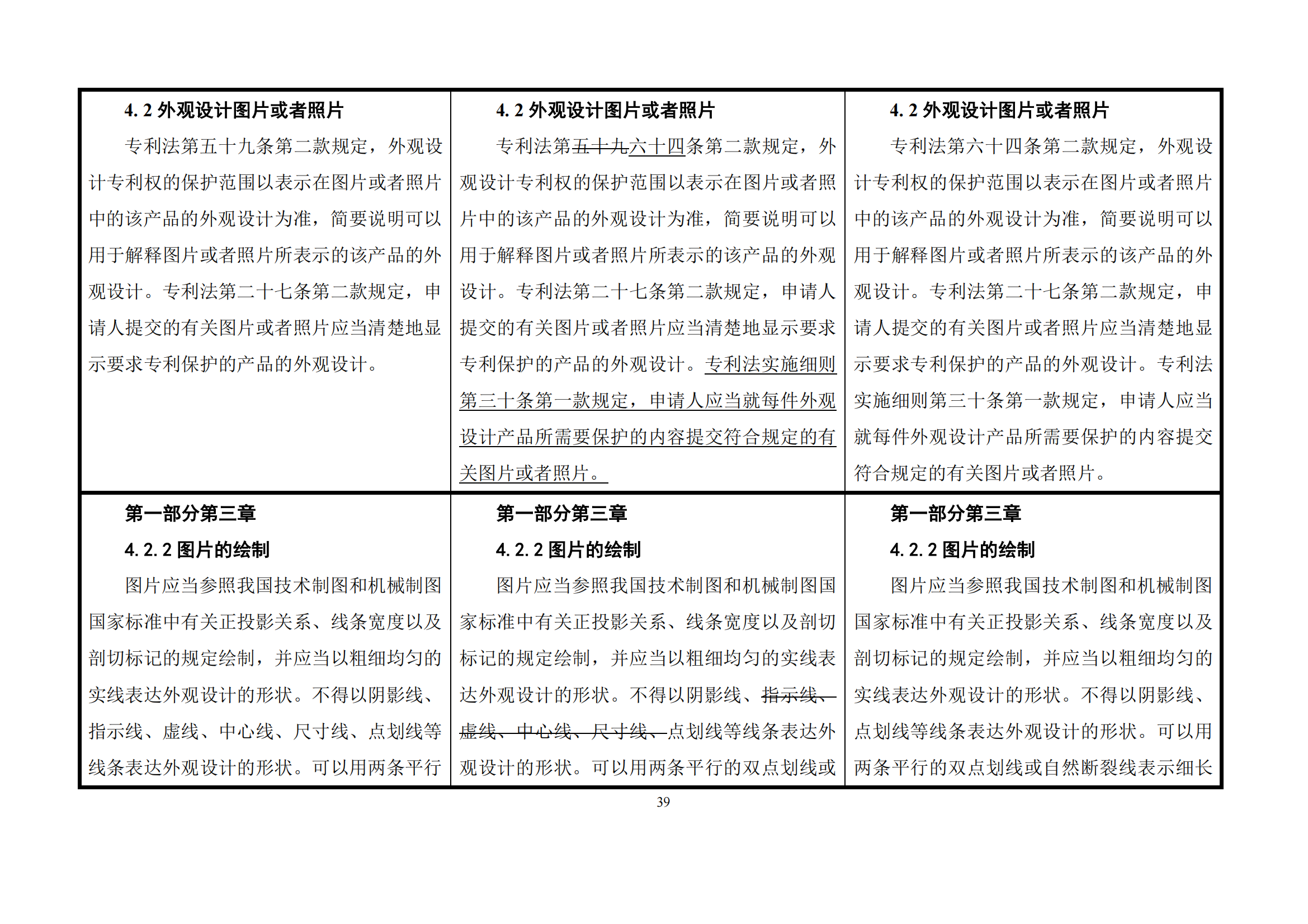 最新修改丨國知局：《專利審查指南修改草案（征求意見稿）》發(fā)布