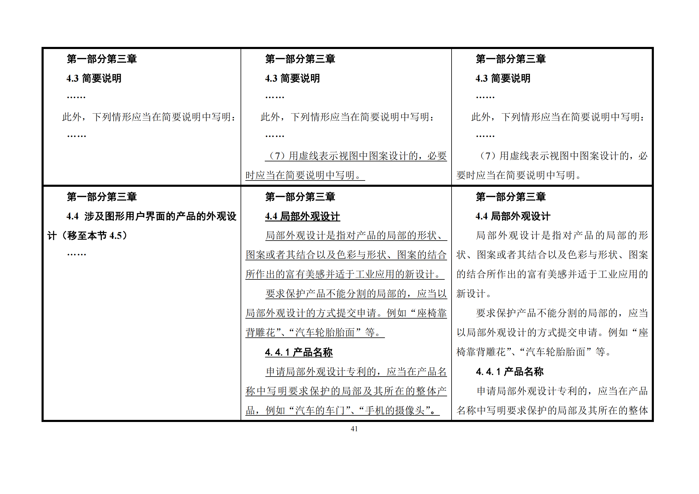 最新修改丨國知局：《專利審查指南修改草案（征求意見稿）》發(fā)布