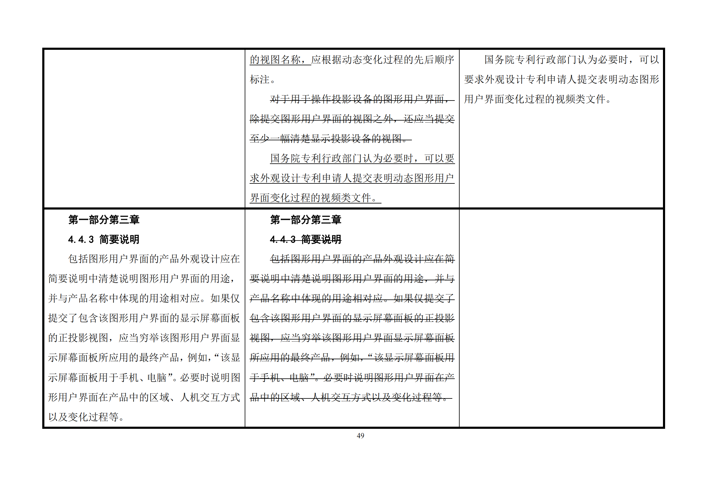 最新修改丨國知局：《專利審查指南修改草案（征求意見稿）》發(fā)布