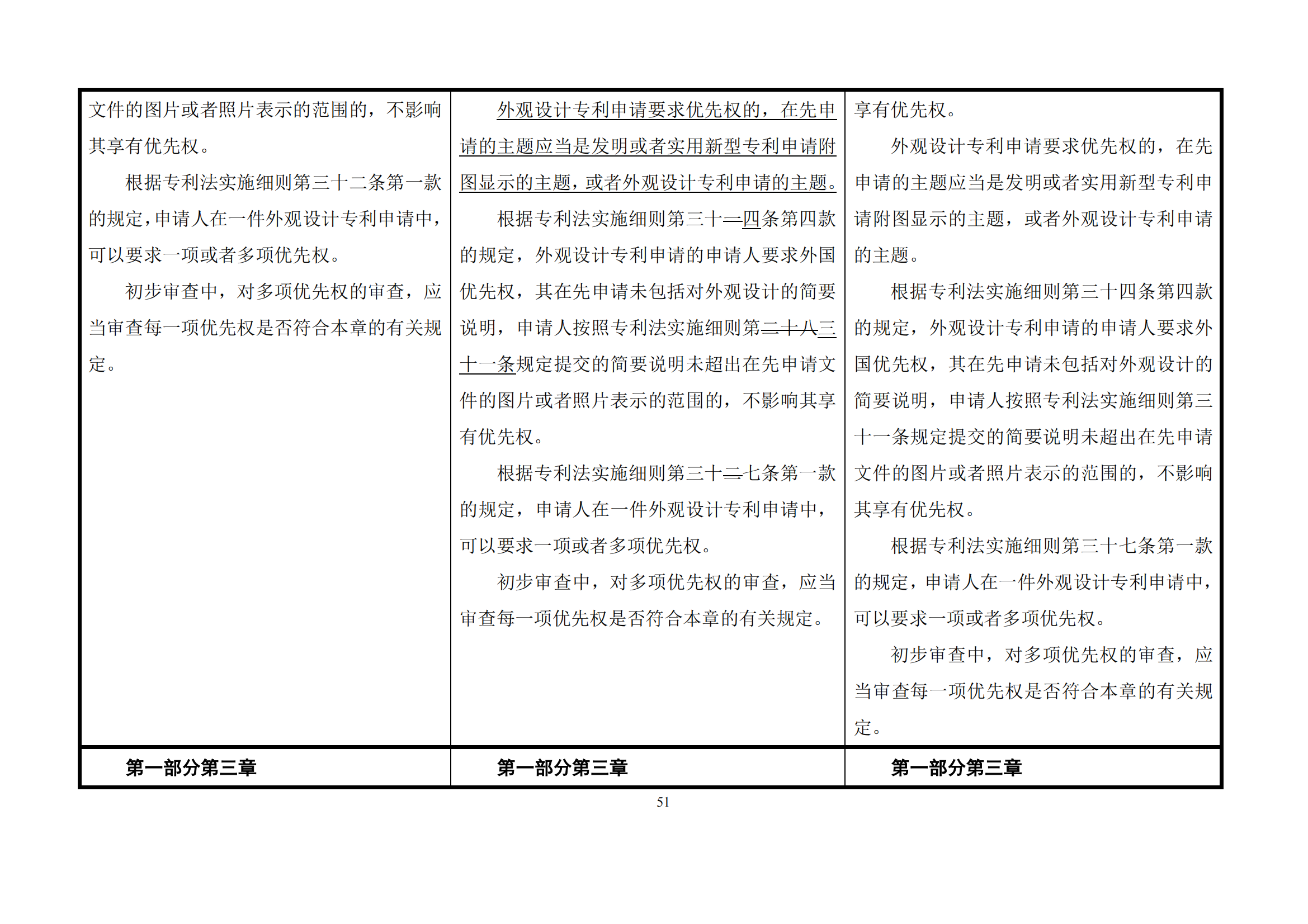 最新修改丨國知局：《專利審查指南修改草案（征求意見稿）》發(fā)布