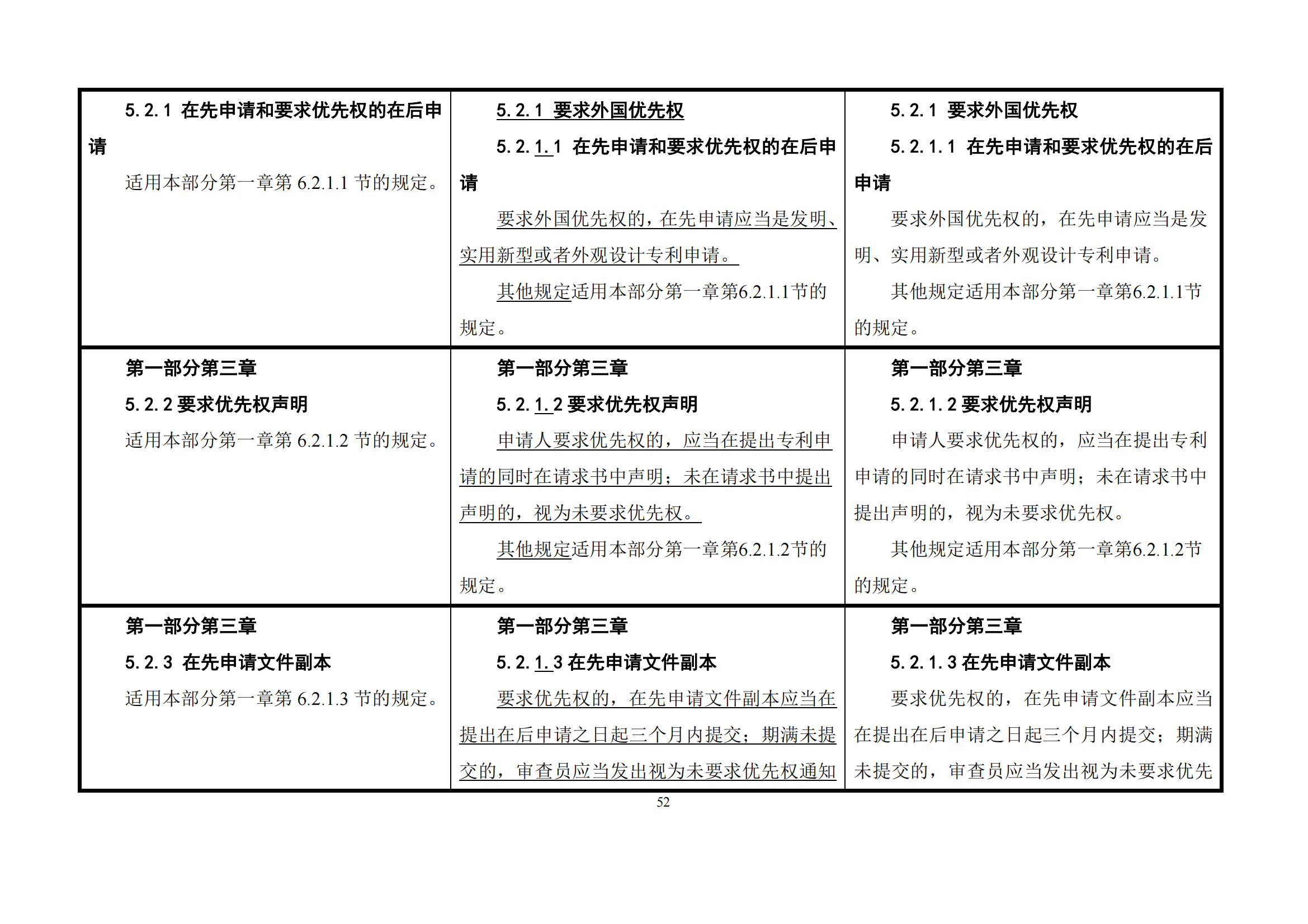 最新修改丨國知局：《專利審查指南修改草案（征求意見稿）》發(fā)布