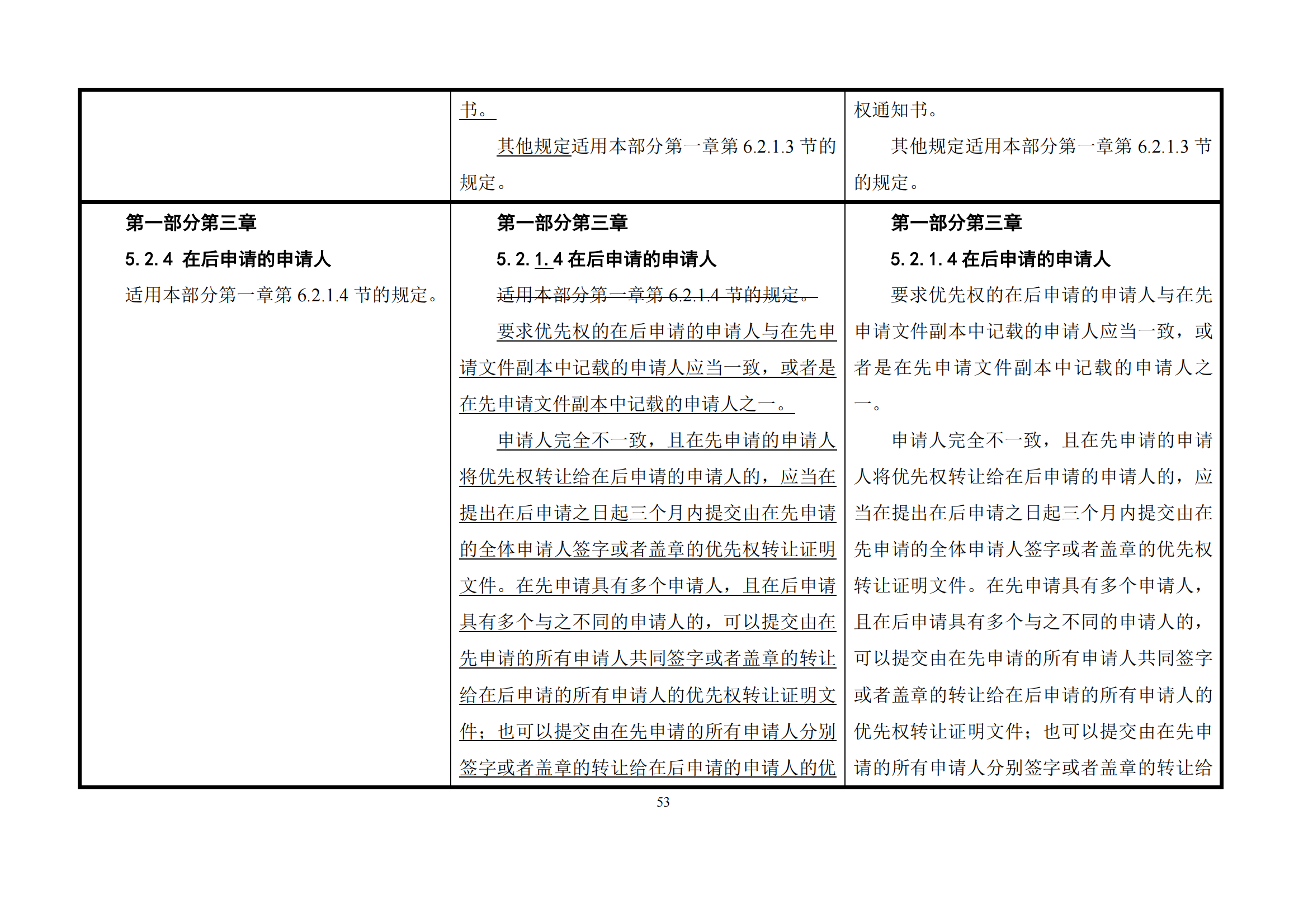 最新修改丨國知局：《專利審查指南修改草案（征求意見稿）》發(fā)布