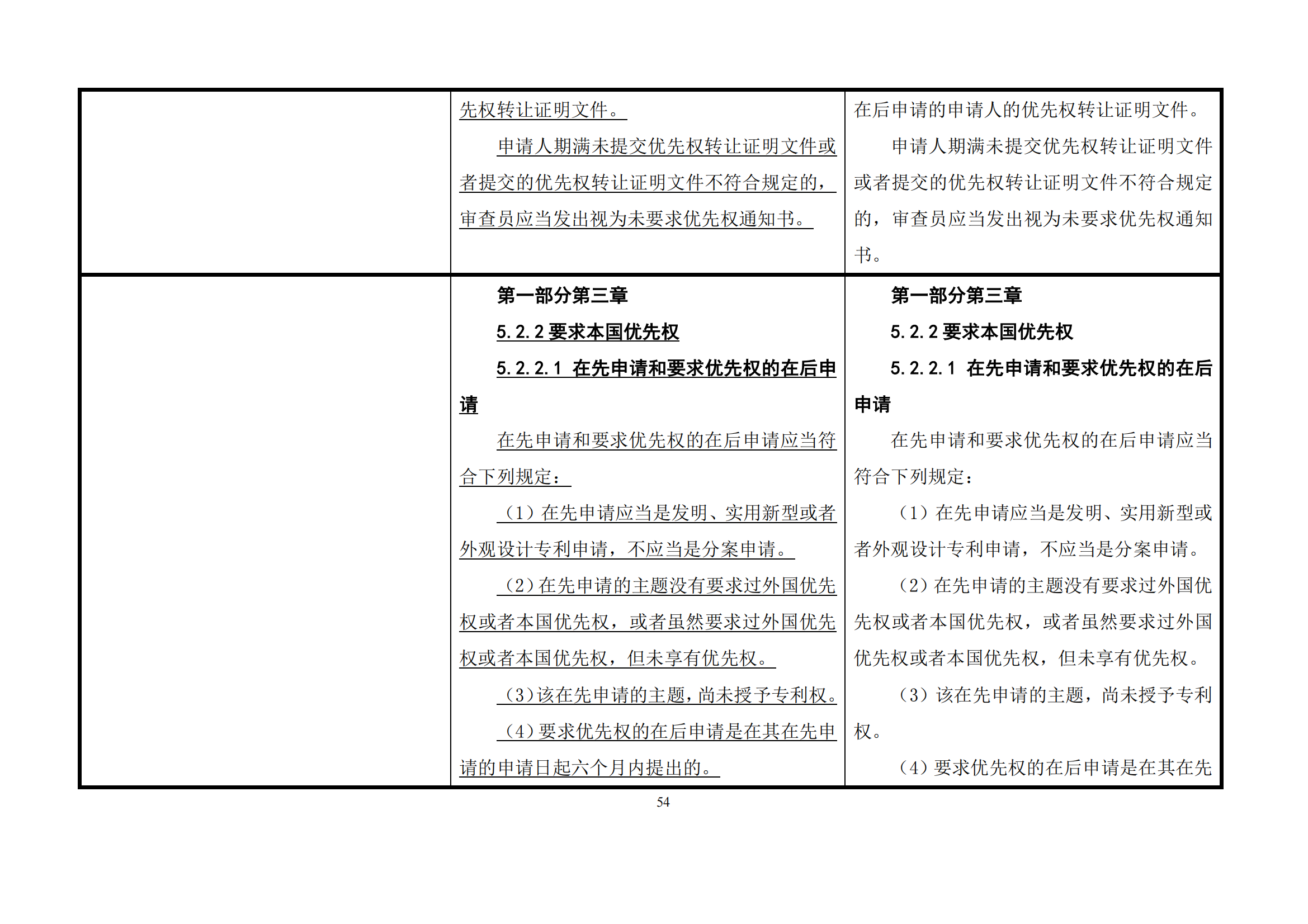 最新修改丨國知局：《專利審查指南修改草案（征求意見稿）》發(fā)布