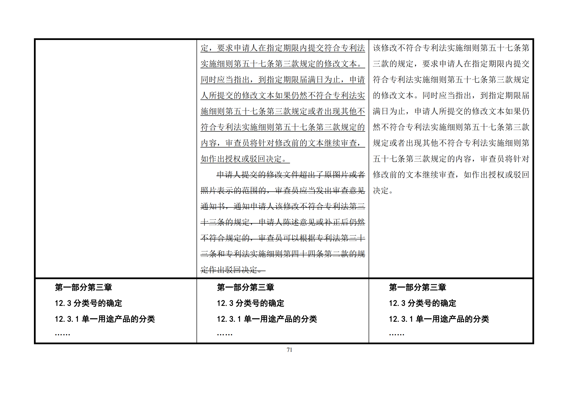 最新修改丨國知局：《專利審查指南修改草案（征求意見稿）》發(fā)布