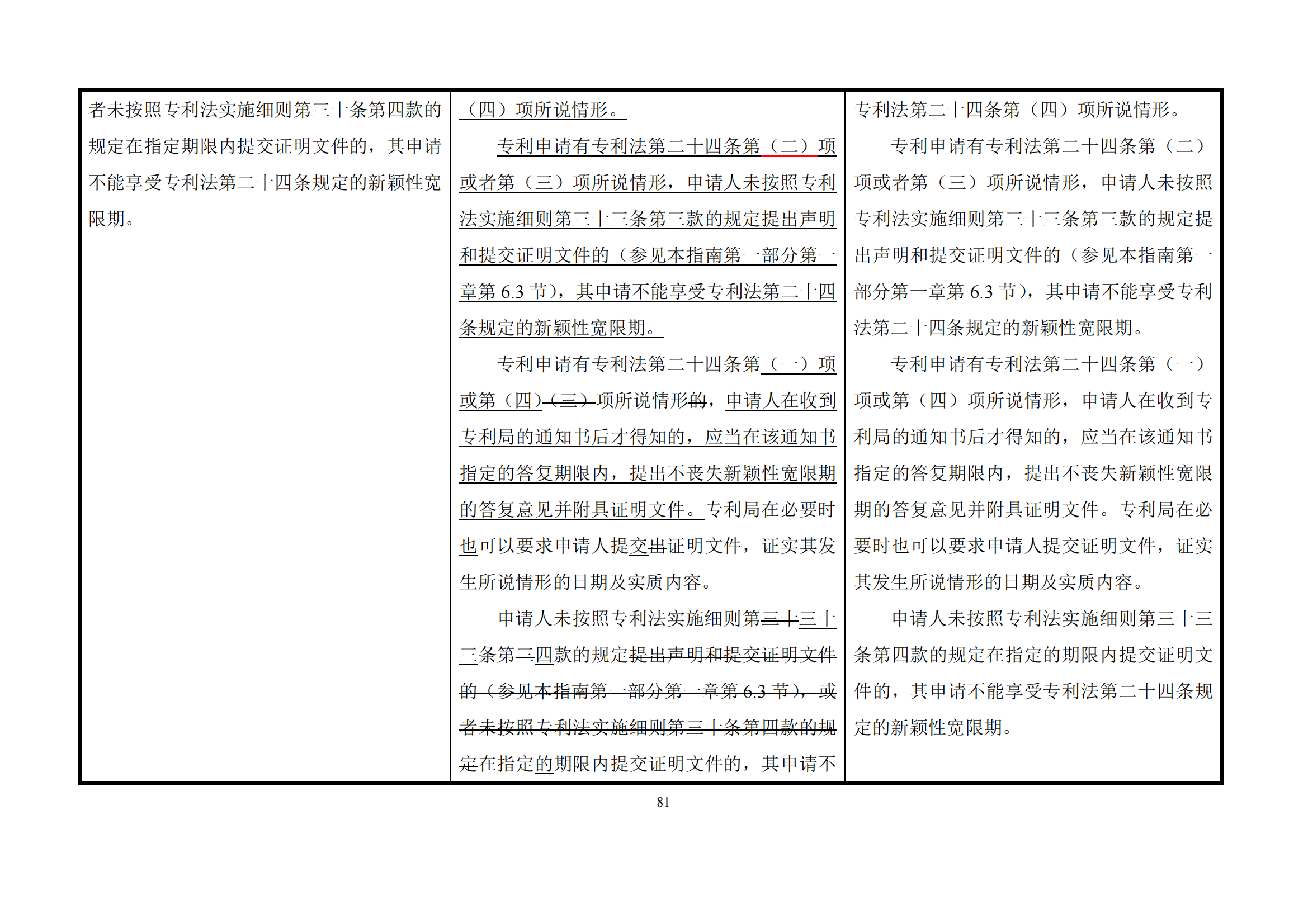 最新修改丨國知局：《專利審查指南修改草案（征求意見稿）》發(fā)布