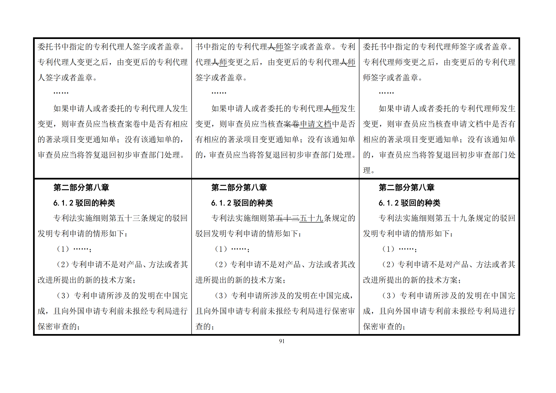 最新修改丨國知局：《專利審查指南修改草案（征求意見稿）》發(fā)布