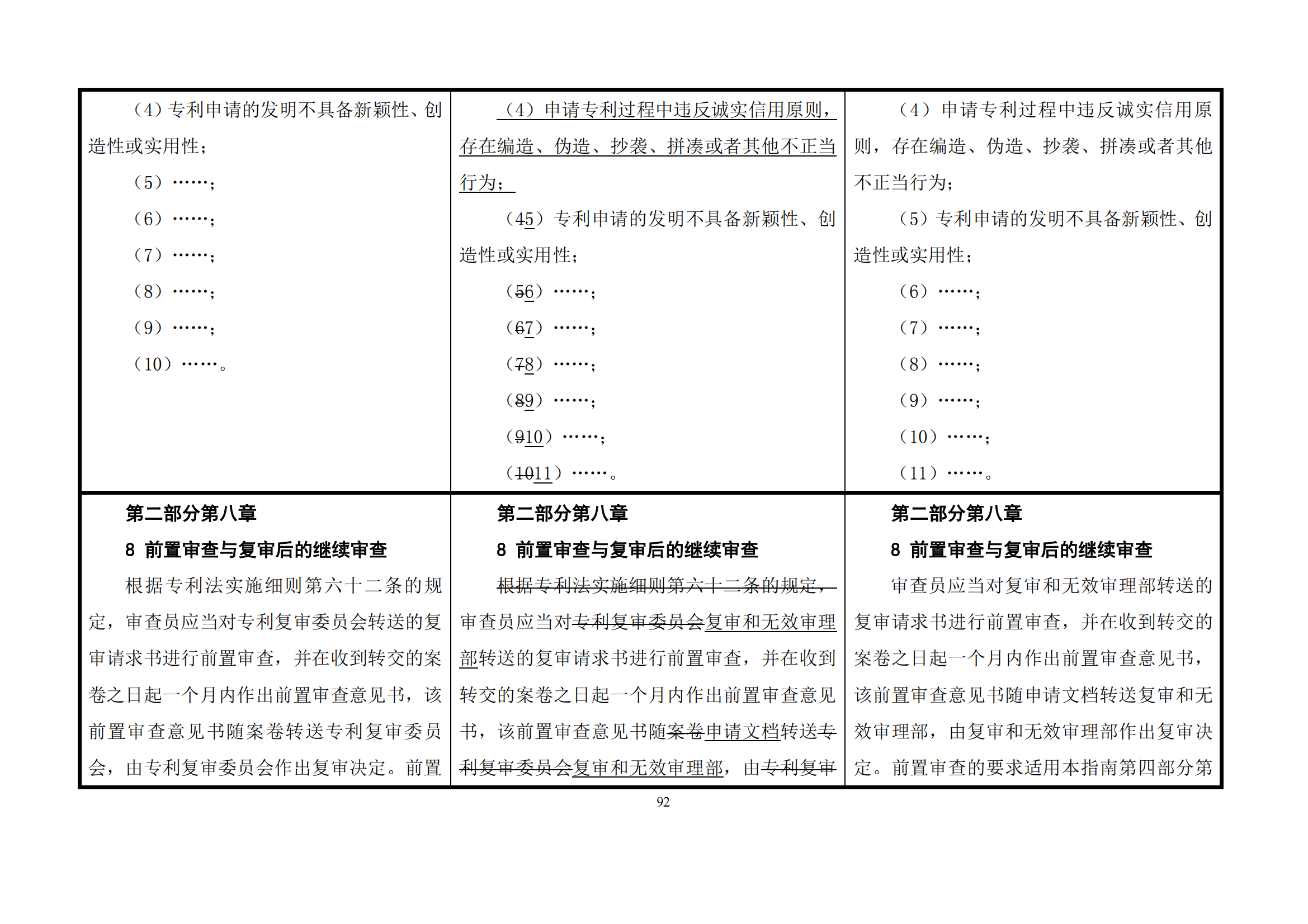 最新修改丨國知局：《專利審查指南修改草案（征求意見稿）》發(fā)布