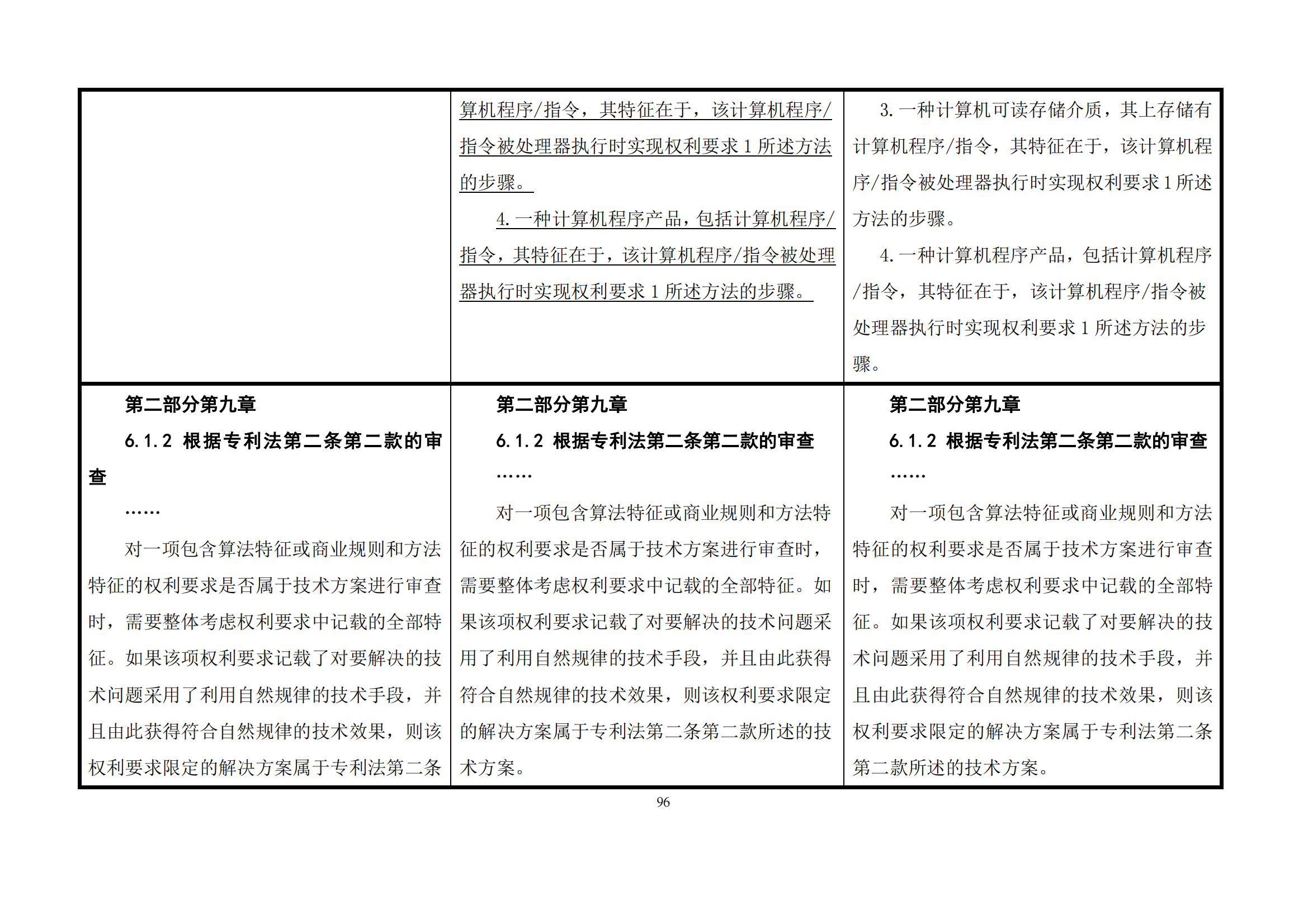 最新修改丨國知局：《專利審查指南修改草案（征求意見稿）》發(fā)布